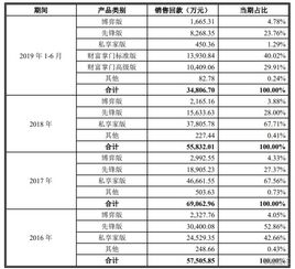 指南针300803.SZ上市首日开门红，高端新产品获市场认可