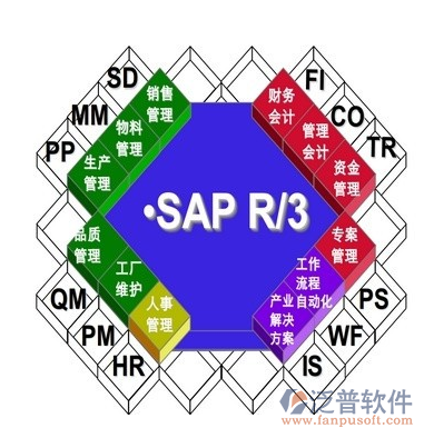 SAP 超越财务软件的企业级软件开发巨头