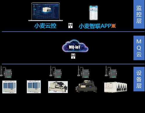 揭秘小麦云控 产品硬核研发保障与精密迭代逻辑的软件销售之道