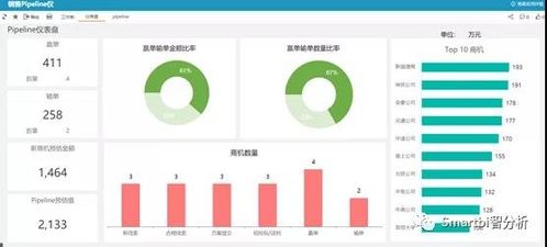 如何使用Excel搭建销售数据管理模型并提升软件销售效率
